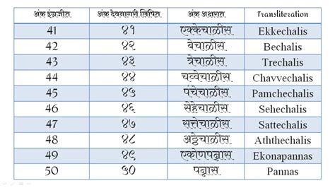 even number meaning in marathi|Even Numbers Meaning in Marathi .